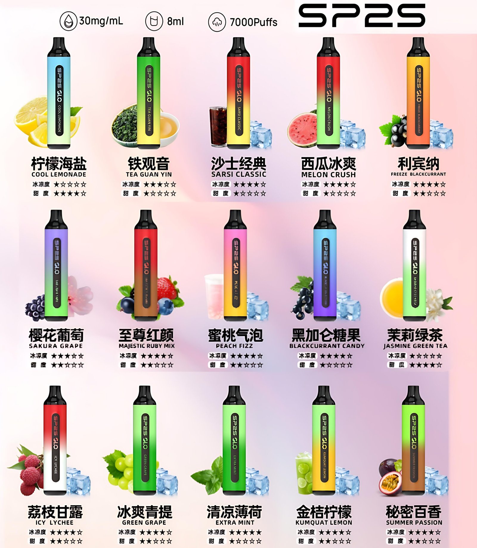 Sp2 7000 Puffs 拋棄式電子煙 台灣現貨 蒸汽天堂 711到付 1 sp2